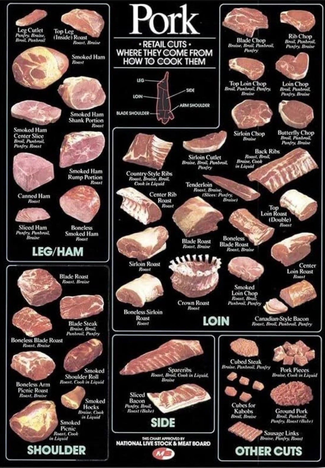 Custom Processed Whole Hog