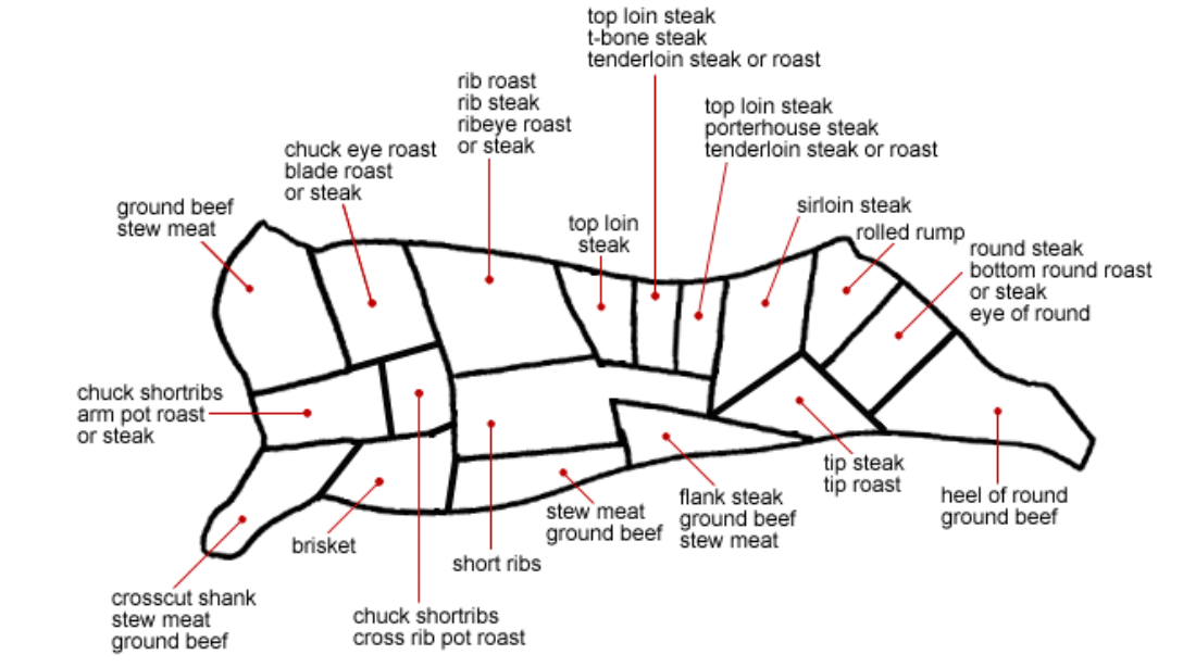 Custom Processed Whole Beef
